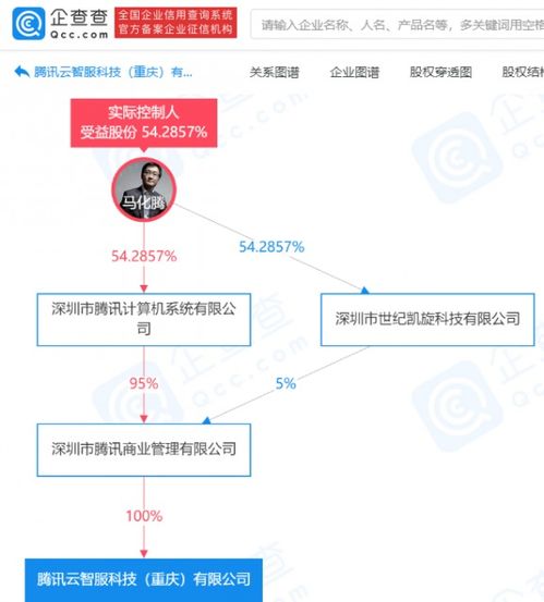 騰訊成立云智服科技公司，拓展數(shù)字內(nèi)容制作服務(wù)新領(lǐng)域